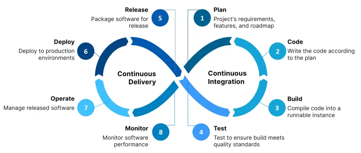 continuous-test-3.webp