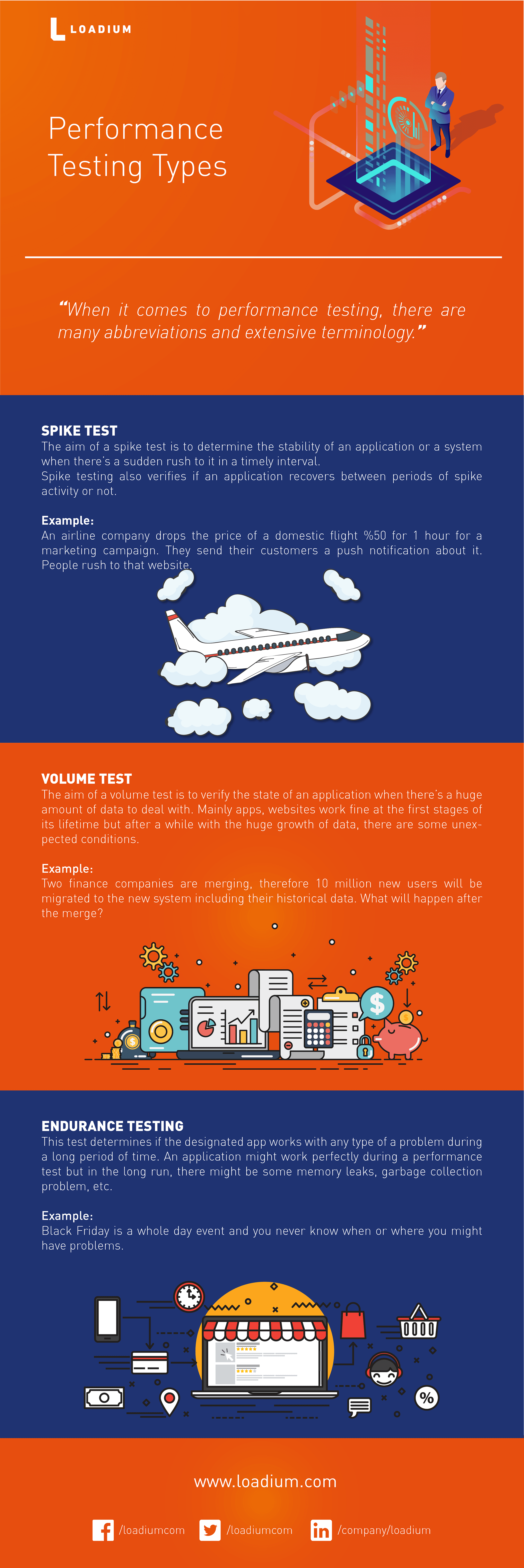 performance-testing-types-infographic-1.png
