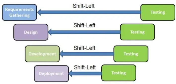 what-is-shift-left-2.webp