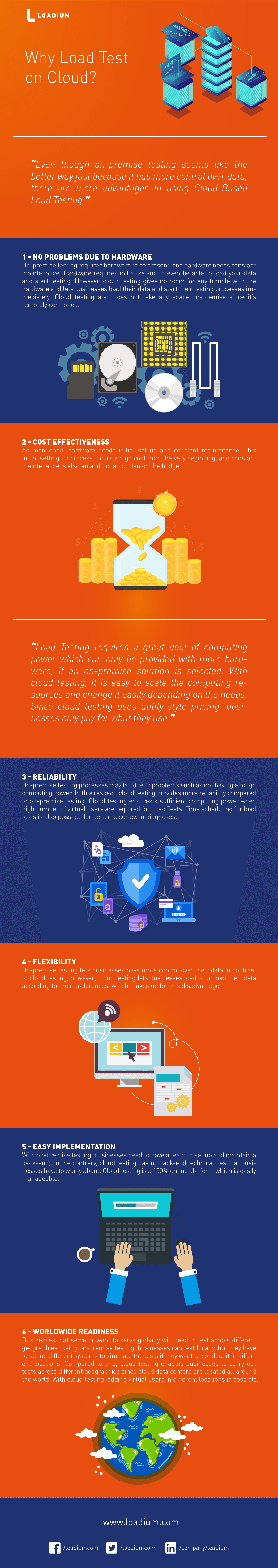 Load Testing Infographic why-load-test-on-cloud-infographic-1.png